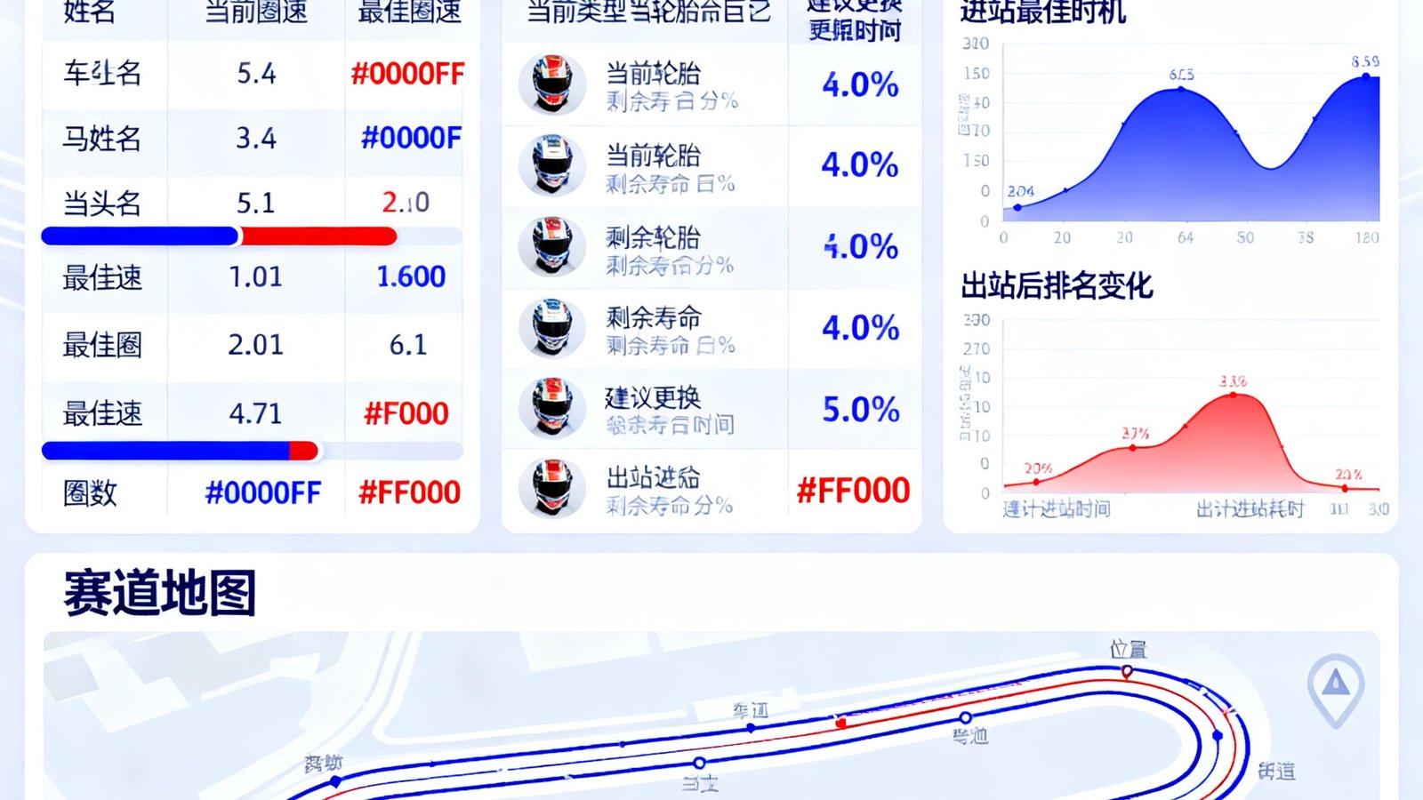 F1摩纳哥大奖赛的实时数据界面，展示车手圈速对比、轮胎策略和进站窗口预测